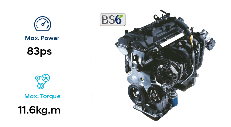 Hyundai Aura BS6 Engine