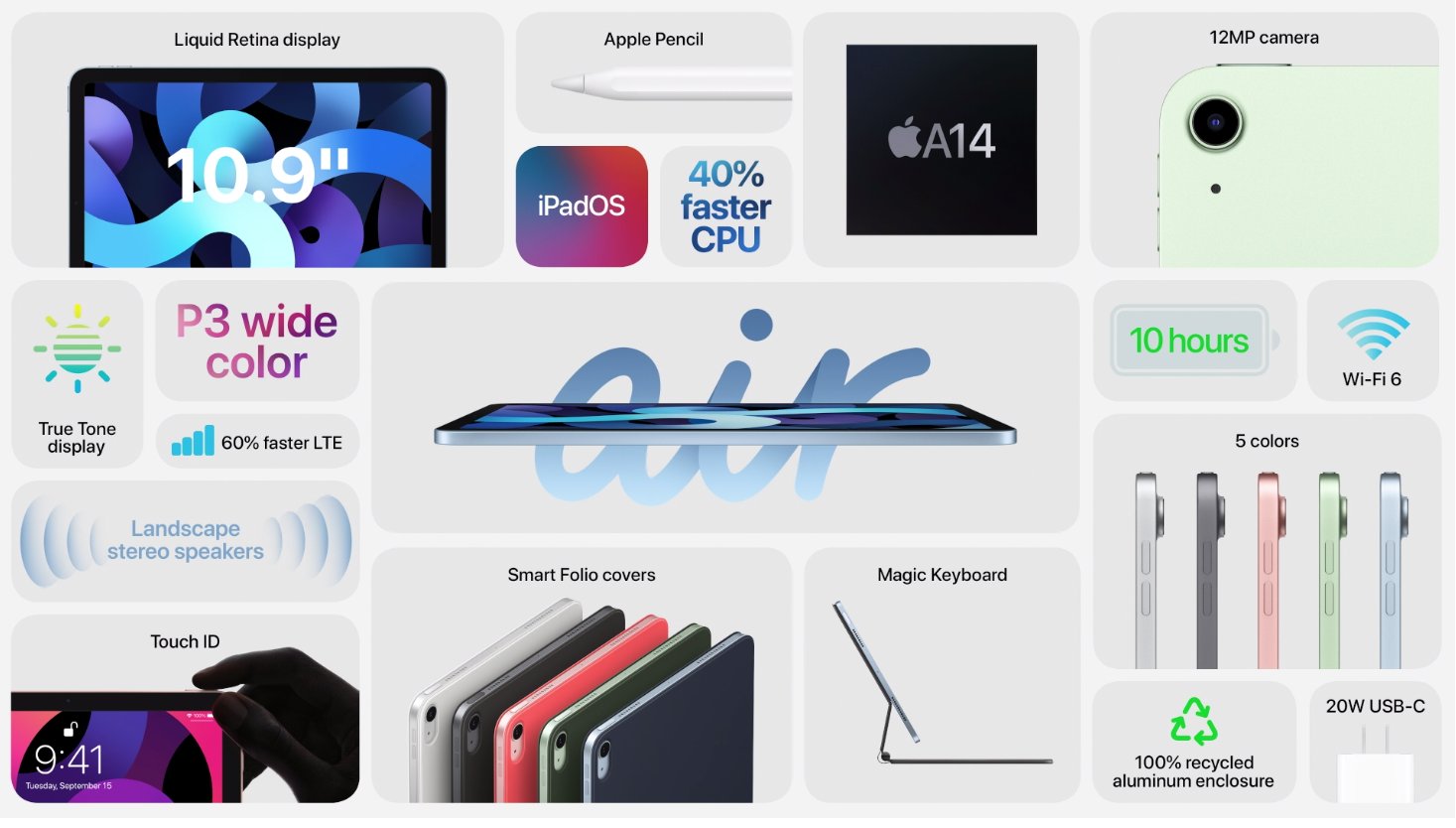 Apple iPad Air 4 Features