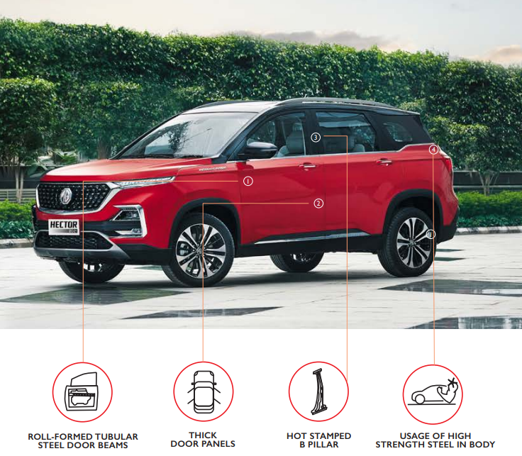 MG Hector Features
