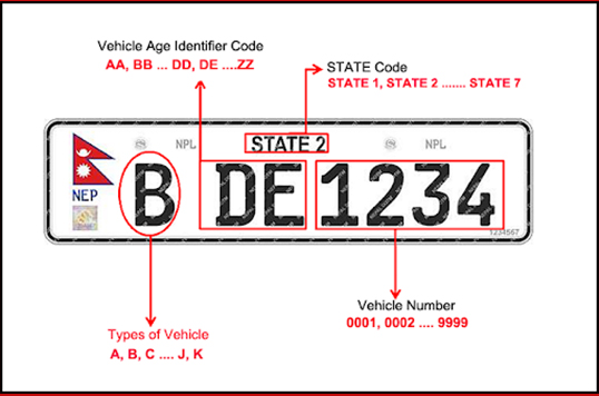 Embossed Number Plate Explained