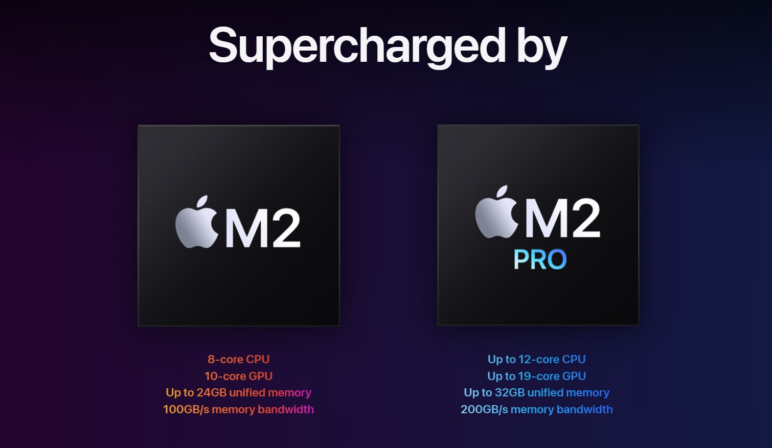 Apple M2 and M2 Pro
