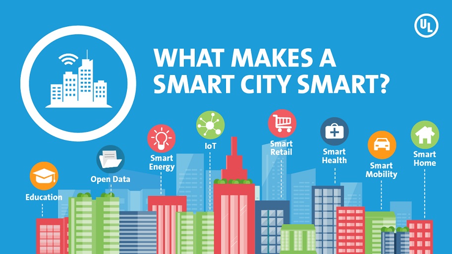 Smart Cities in nepal