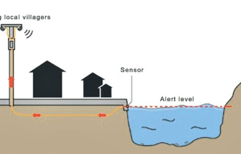 water disasters warning system