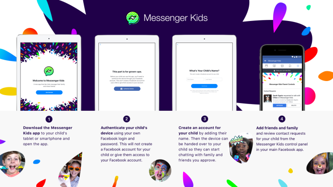 Messenger Kids: Facebook’s New Messaging App Just for Kids