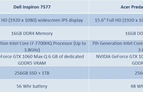 acer predator helios 300 vs dell 7577