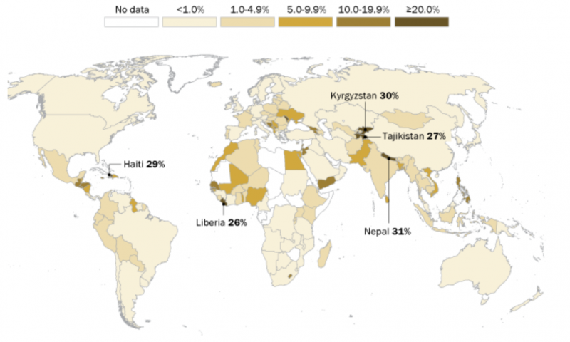 Remittance around the world, 2016