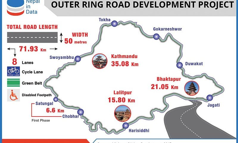 Two Chinese Firms Have Shown Interest in Outer Ring Road Project