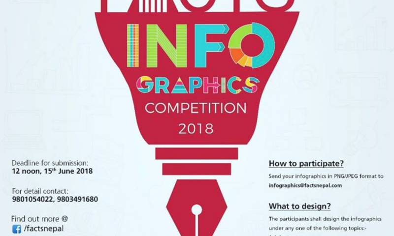 FACTS Infographics Competition 2018