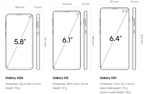 screen size of samsung s10e