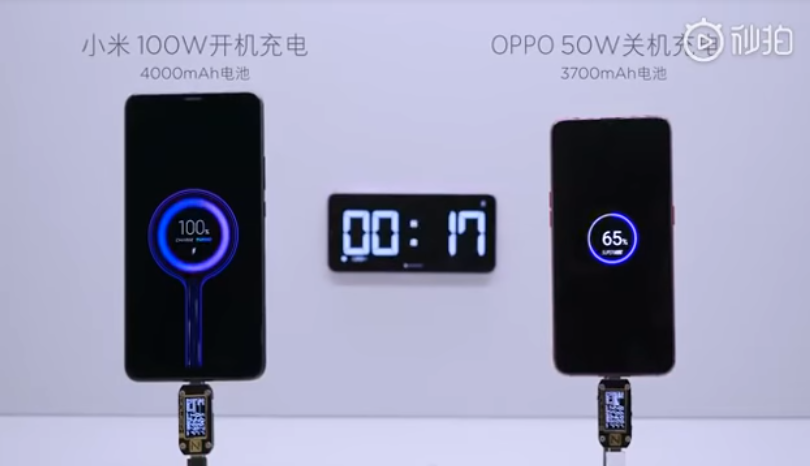 Xiaomi 100W Super-fast Charger - 4,000mAh Battery in Just 17 Minutes