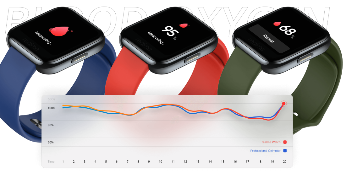 realme watch bp monitor