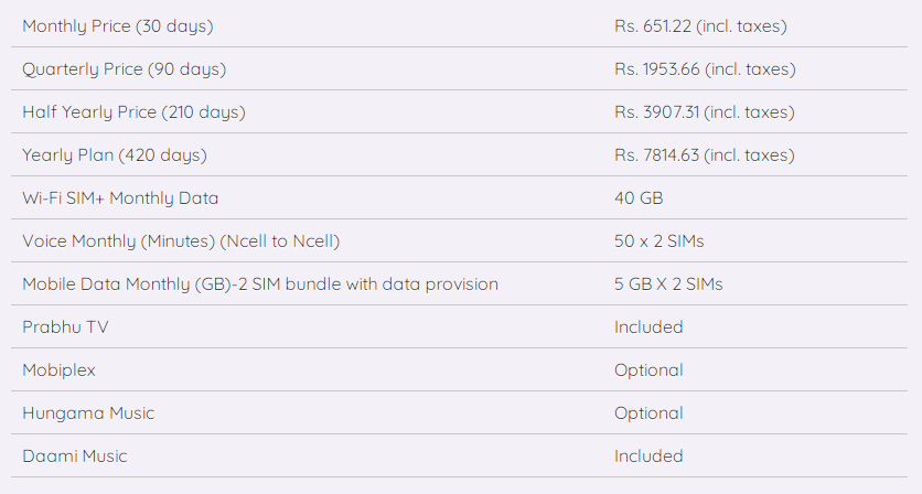 Ncell Ultra Wi-Fi SIM+ Cost and Services