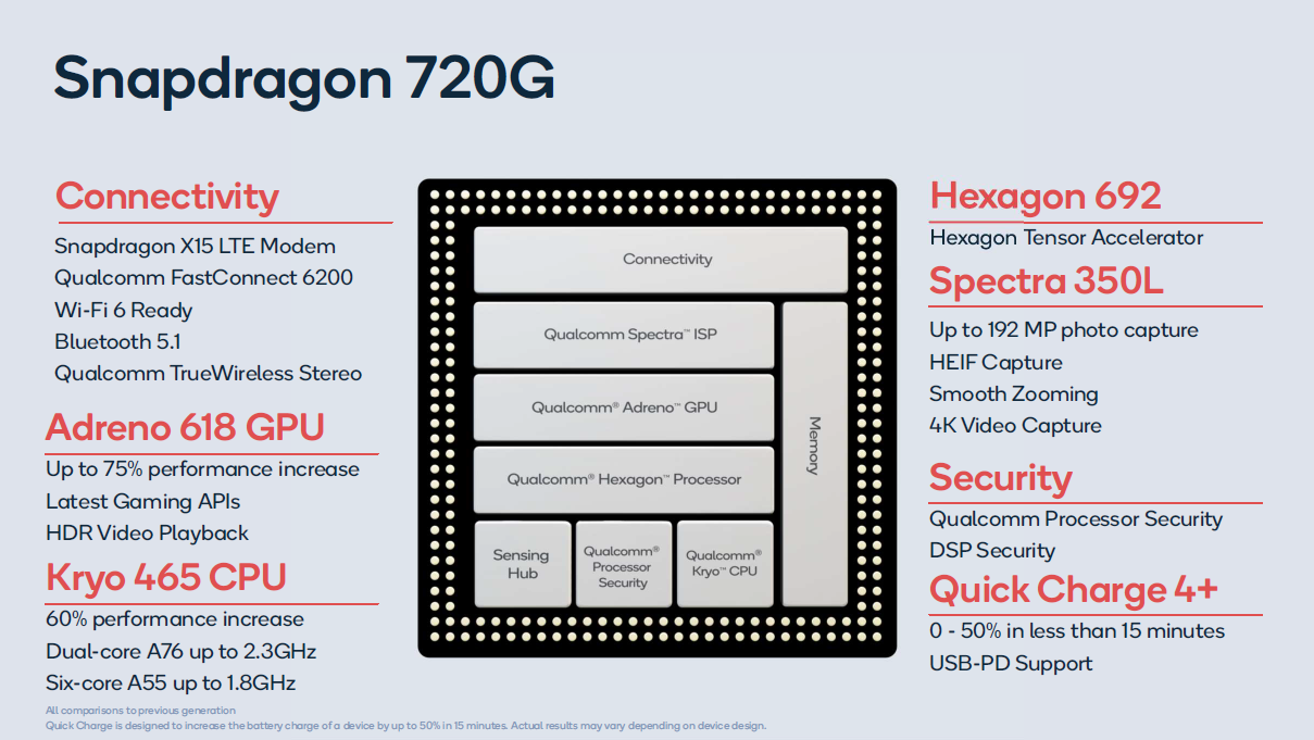 Qualcomm Snapdragon 720G