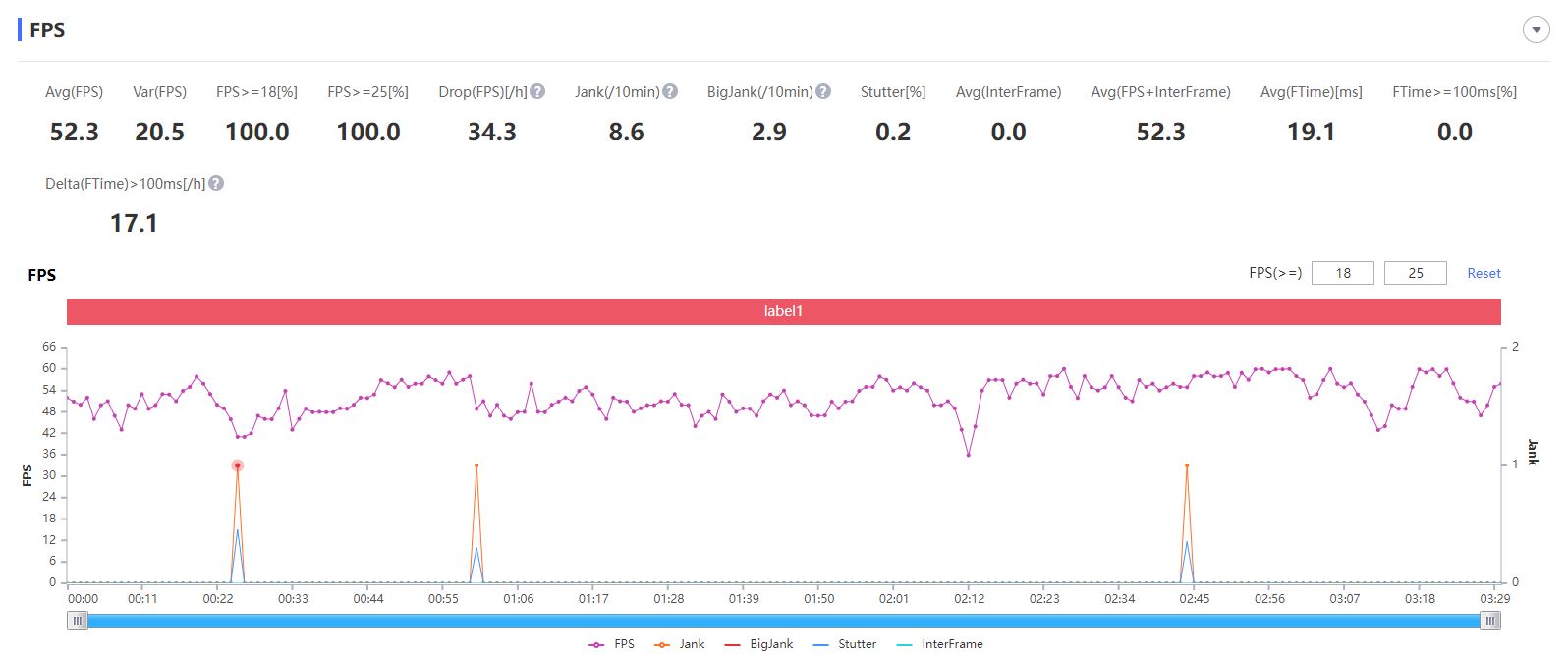 Free Fire FPS Graph - Vivo Y15s