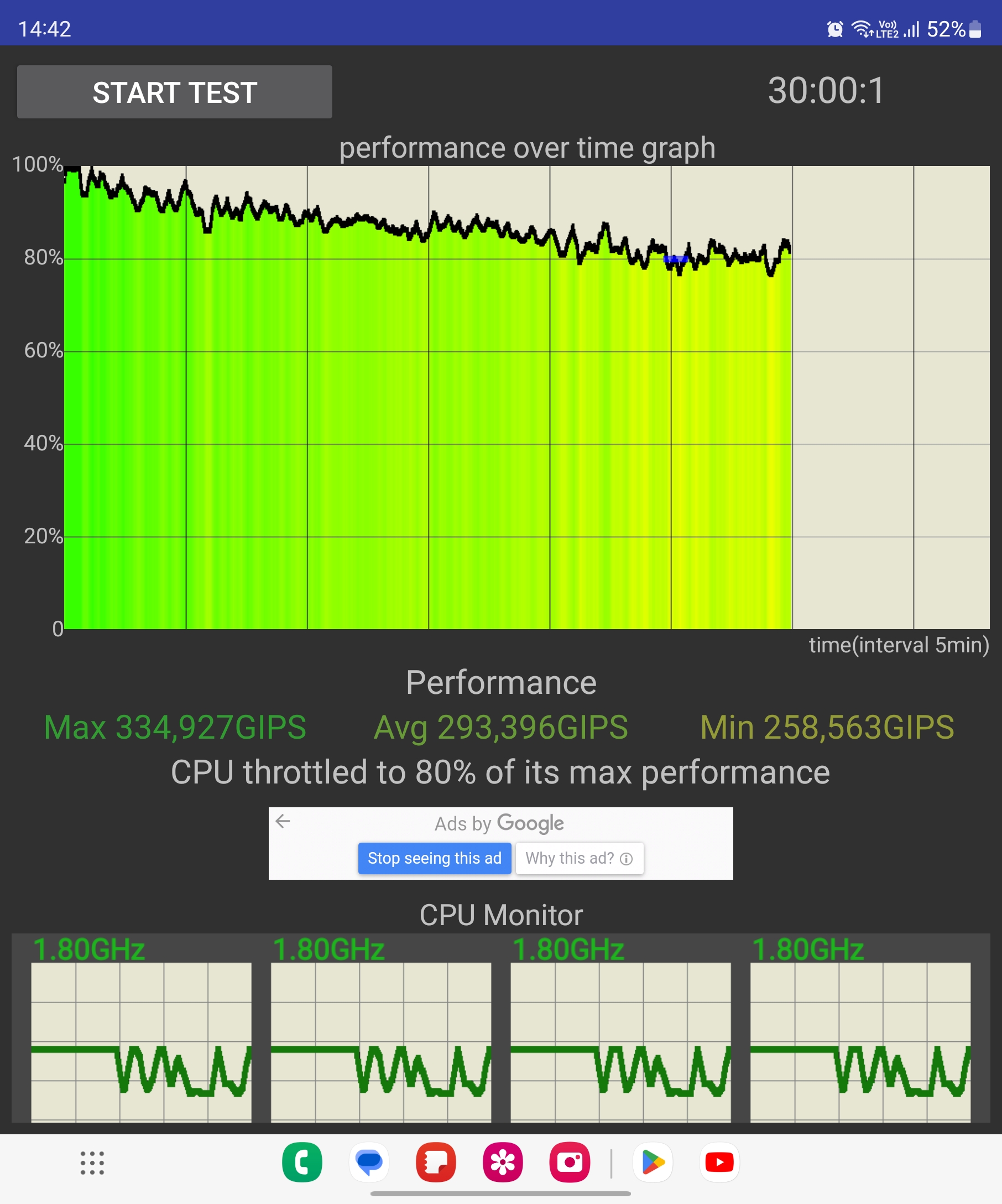 CPU Throttling Test 30 min Samsung Galaxy Z Fold 4