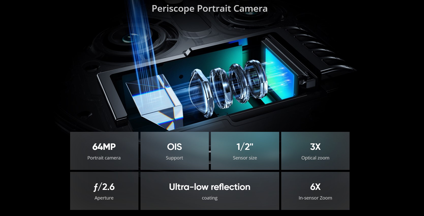 Periscope telephoto camera of Realme 12 Pro Plus 5G