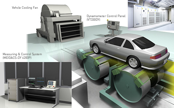 Chassis Dynamometer