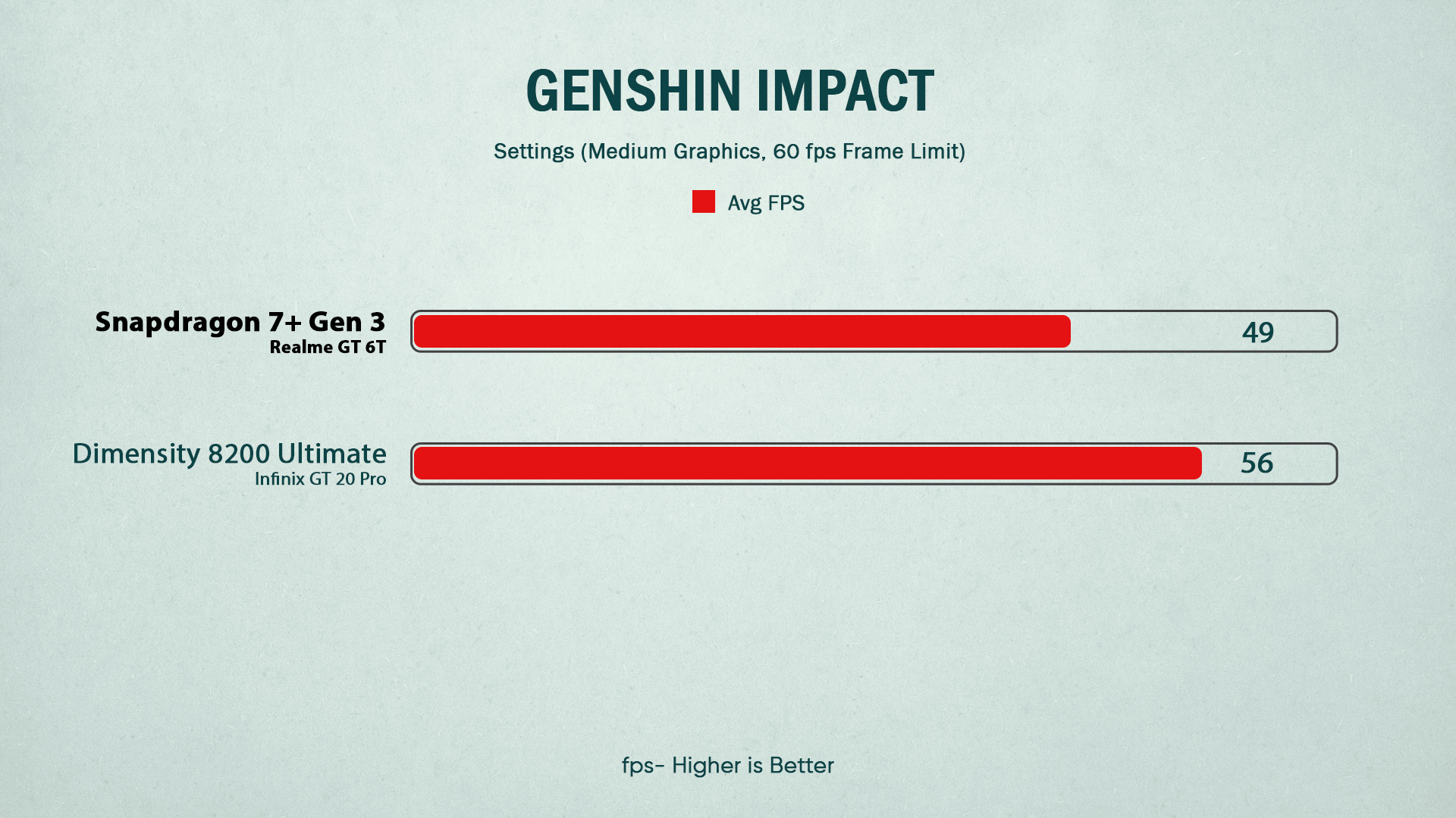 Realme GT 6T Genshin Impact