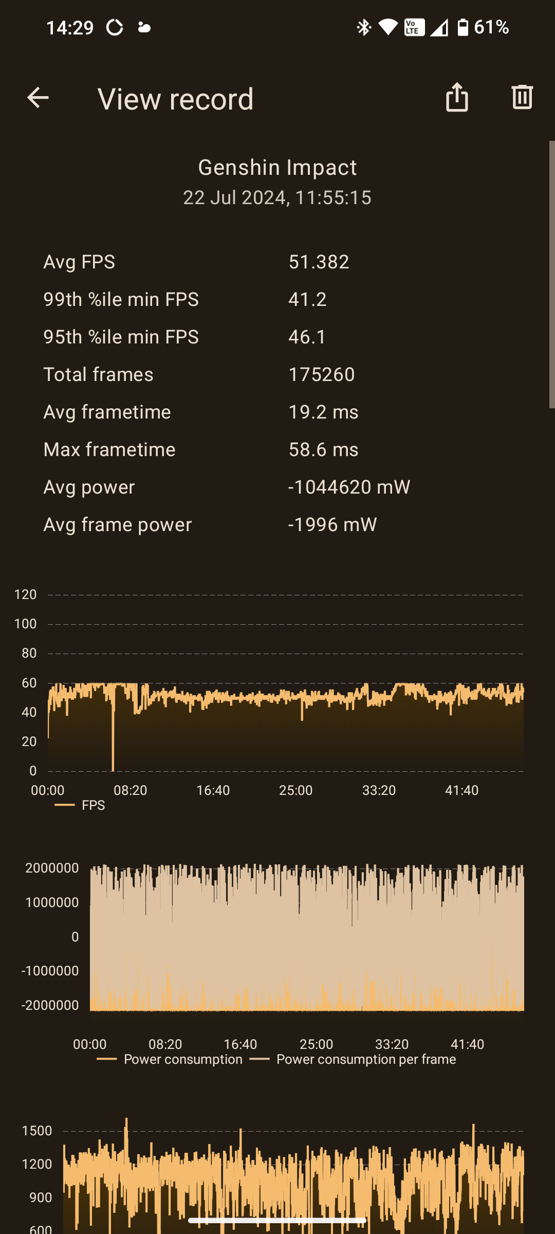 Genshin Impact FPS Graph