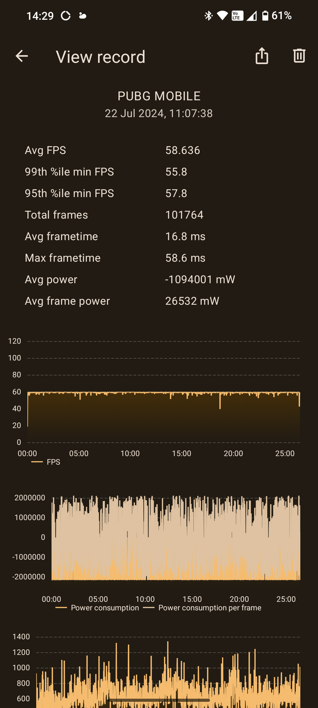 PUBG Mobile FPS Graph