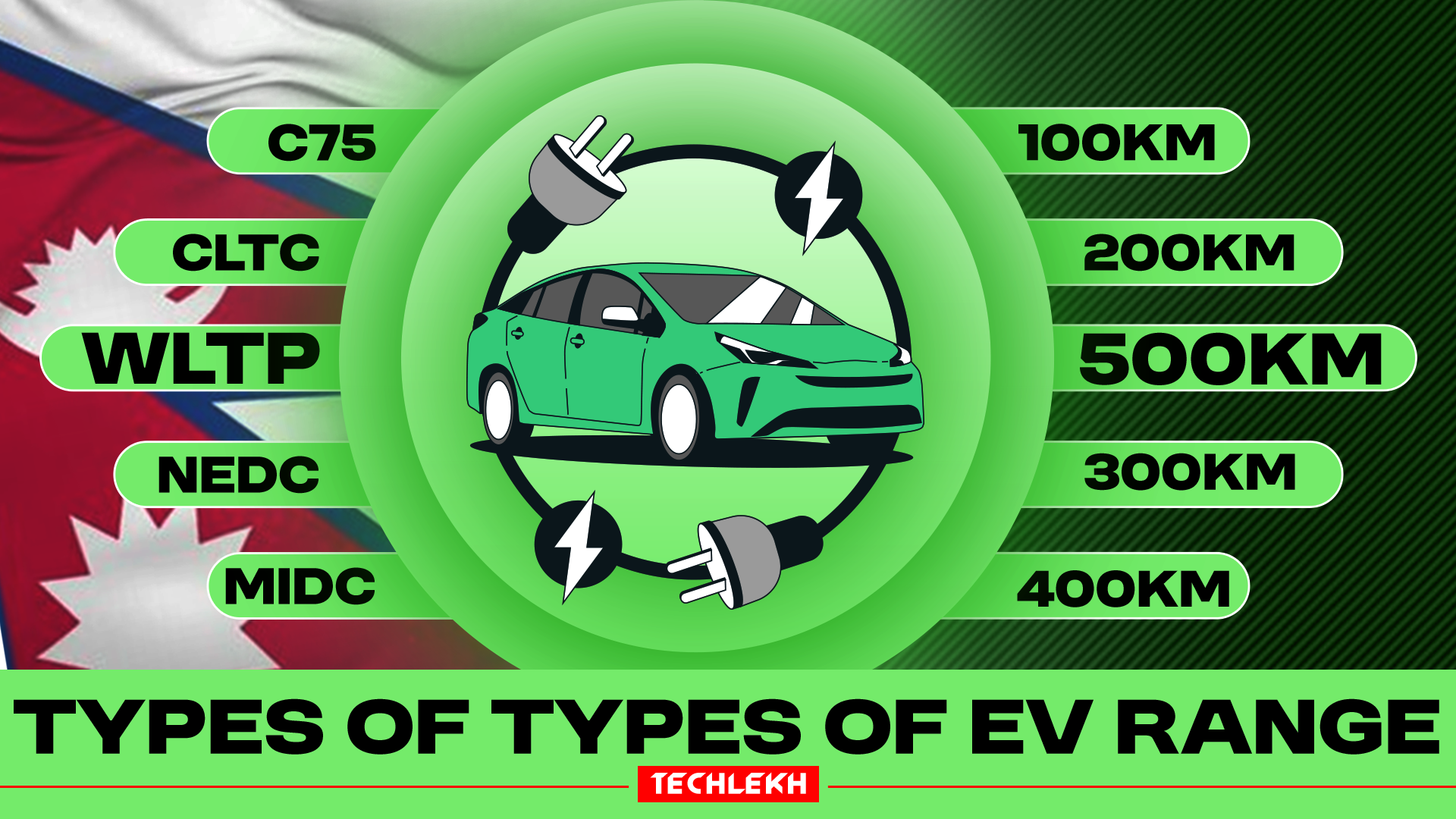 EV Range Tests Explained