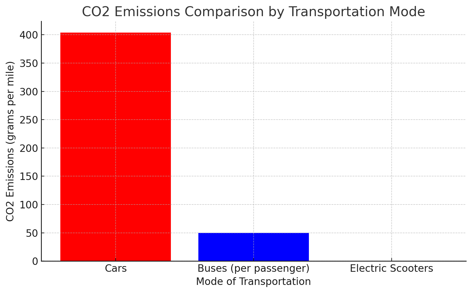 Speed vs. Sustainability: Balancing Performance and Environmental Impact with 25 MPH Electric Scooters