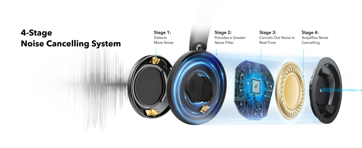 Space One Pro ANC