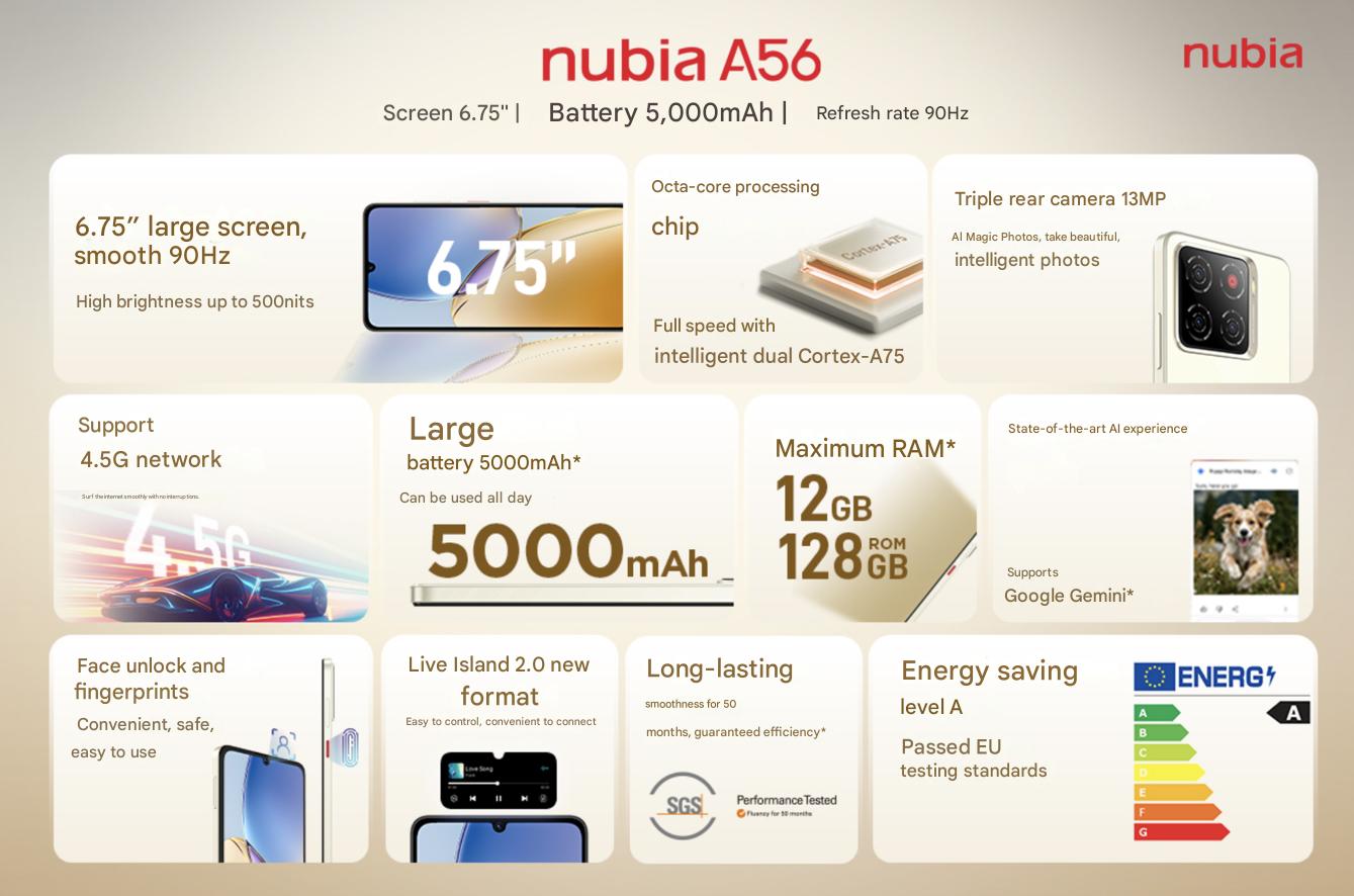 Nubia A56 Hardware