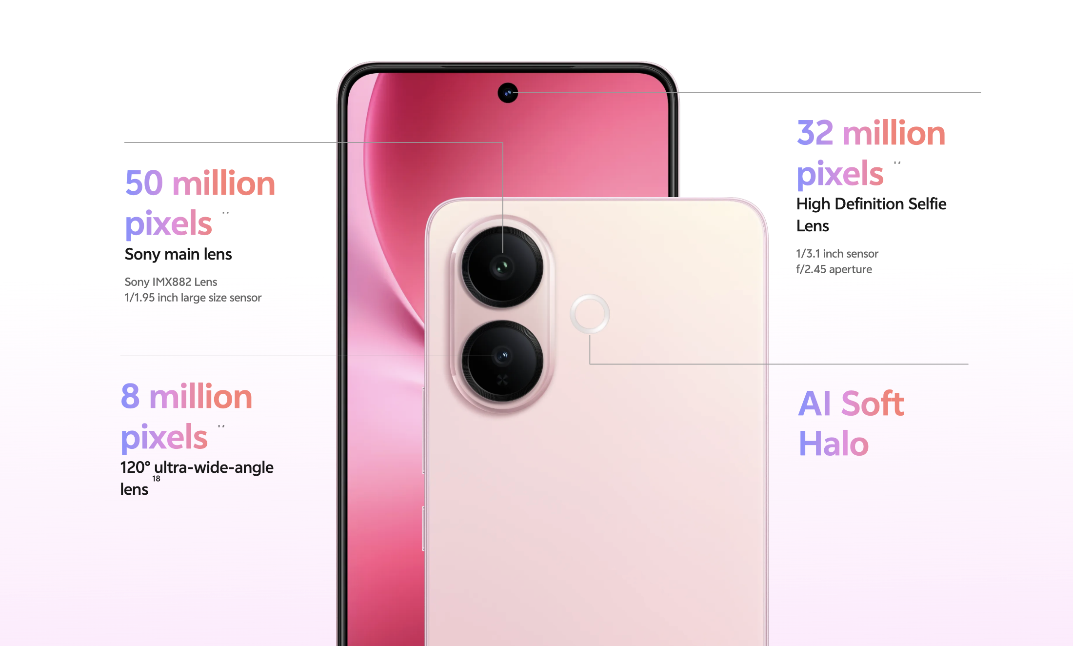 Vivo V60 Lite Camera