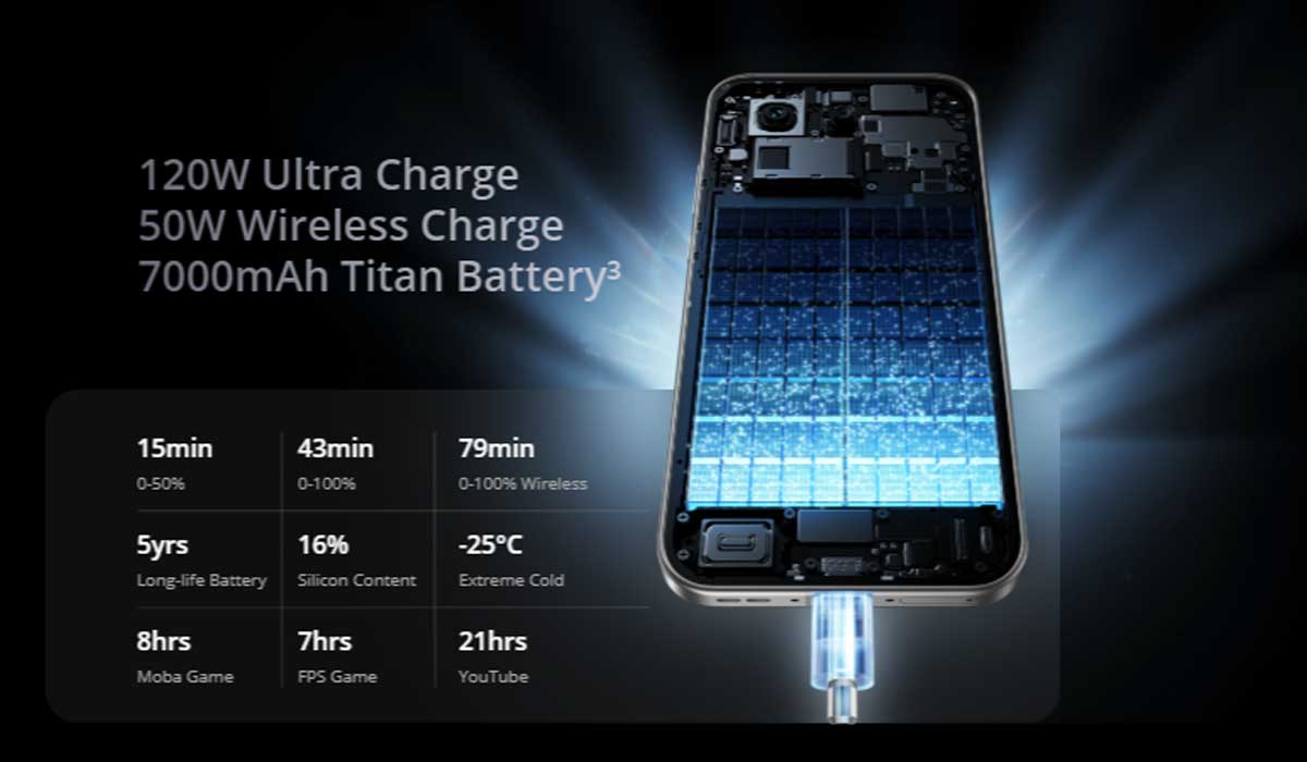 Realme GT 8 Pro Battery
