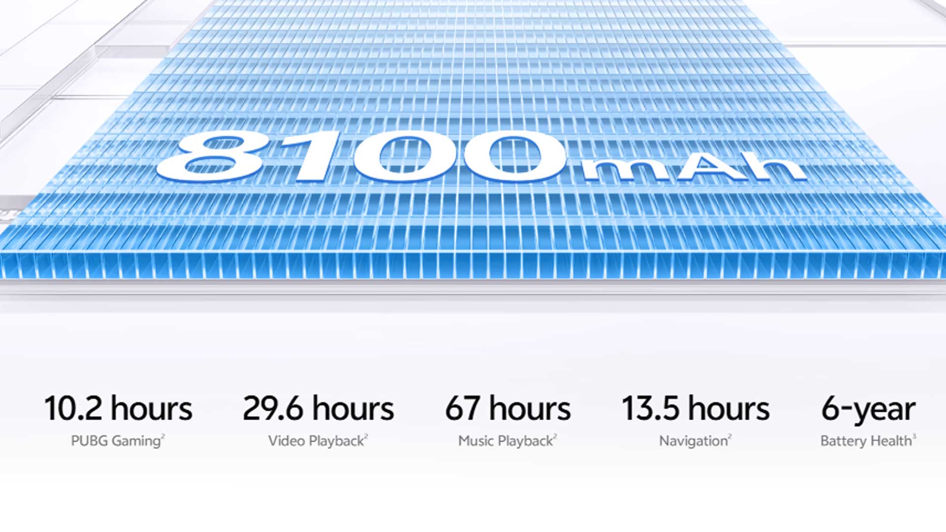 vivo Y500 Battery
