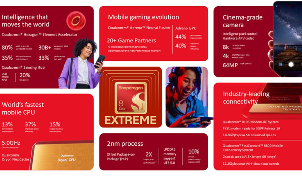 Snapdragon 8 Elite Extreme Gen 6