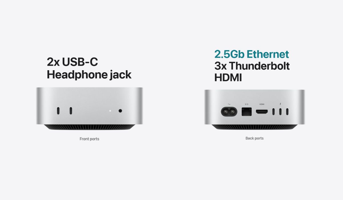 Apple Mac mini M4 Ports and Connectivity