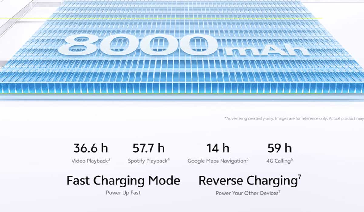 vivo Y32 Battery